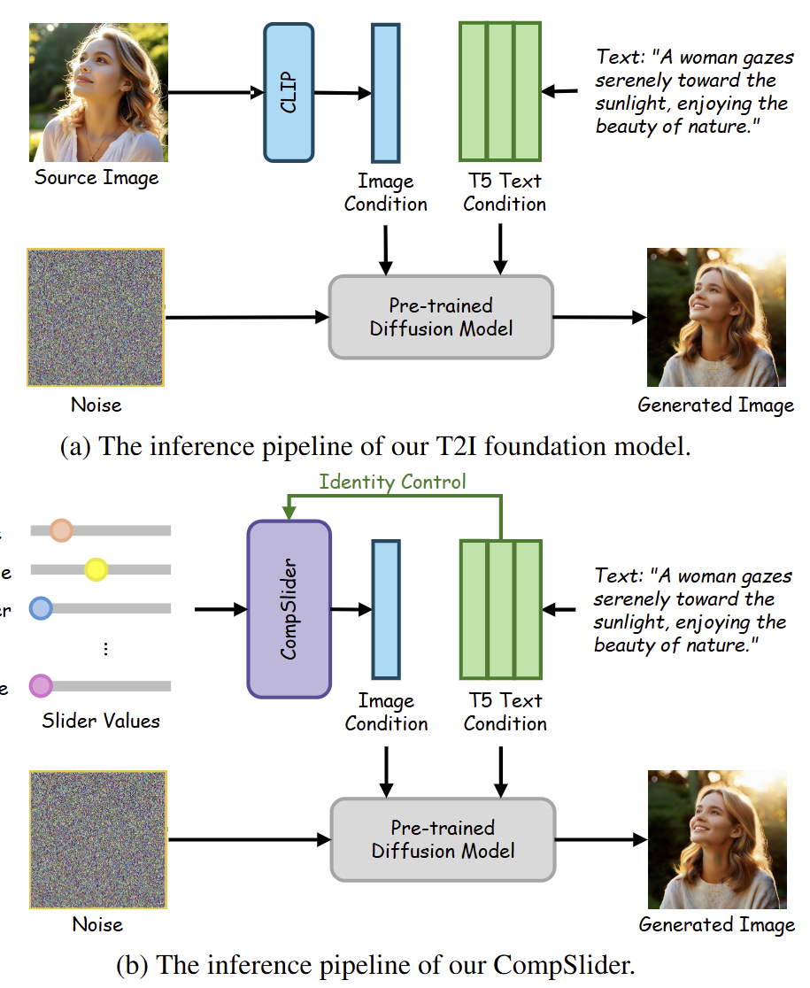 Foundation model inference pipeline (replace with assets/method_foundation_c.png)
